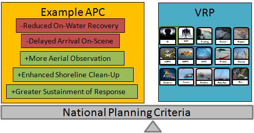 Alternative planning criteria example